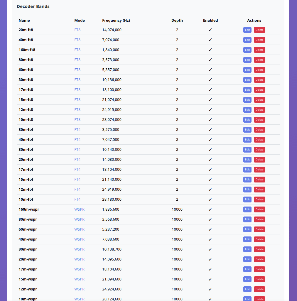 Admin Decoders Management