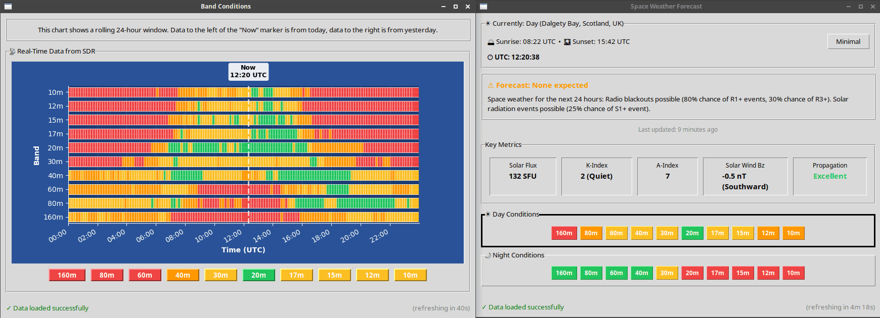 Client Band Conditions View