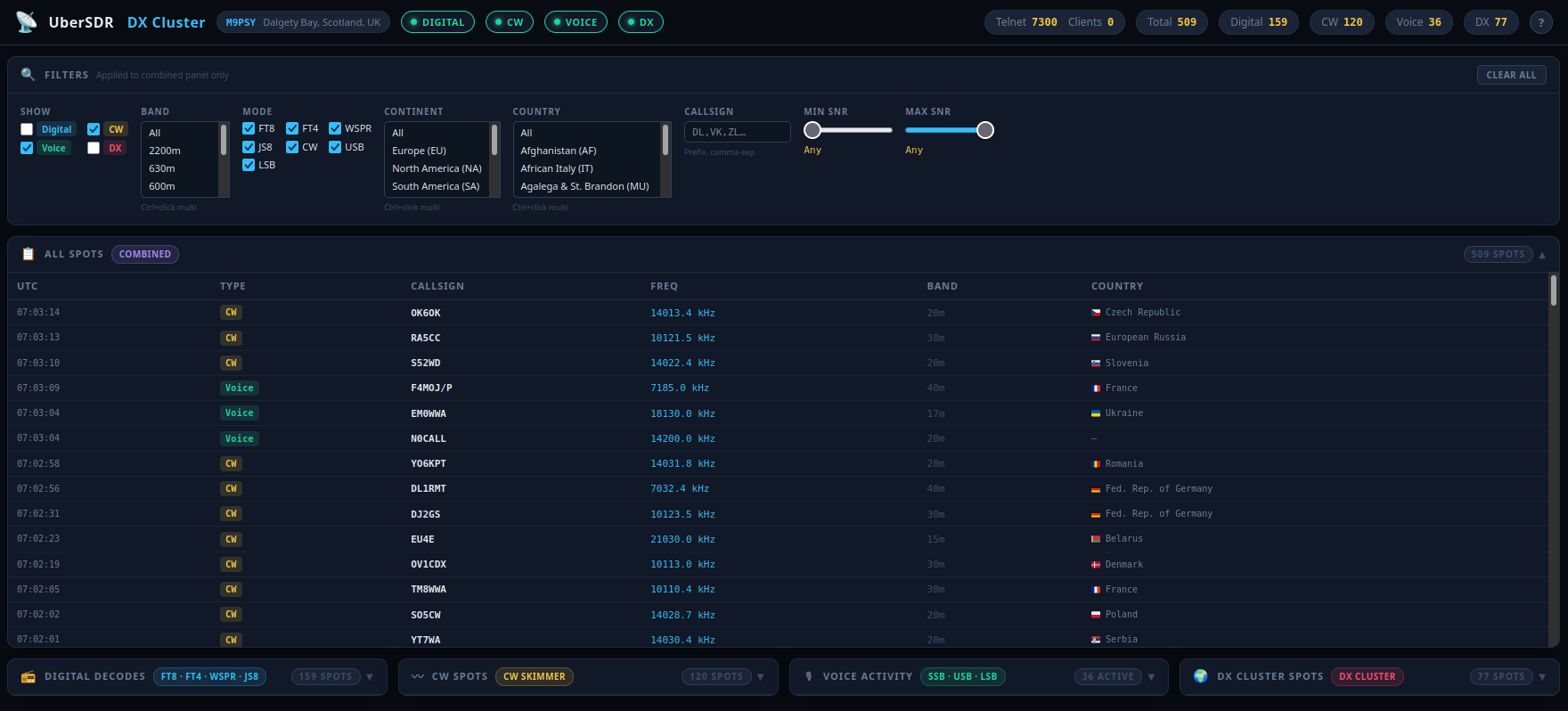 DX Cluster Web Interface