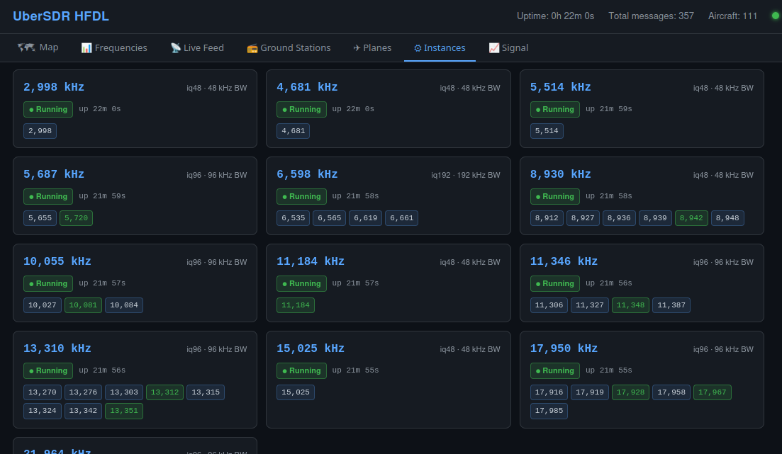 HFDL Frequency Monitor