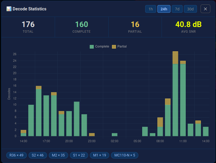 SSTV Decode Statistics